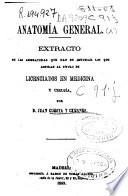 Anatomía general