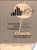 Commodity Credit Corporation Charts