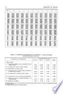 Irrigación en México