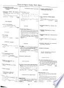 Library of Congress Catalog