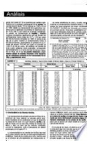 Panorama económico de la agricultura
